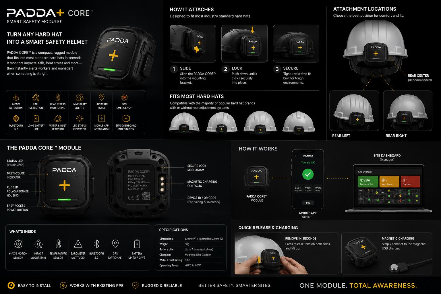 Padda+ Core concept, attachment locations and system overview